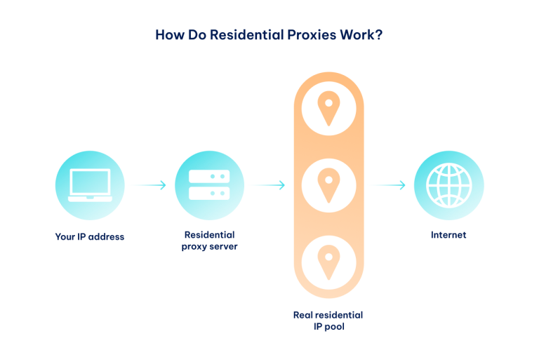 Static Residential Proxy Guide for Beginners